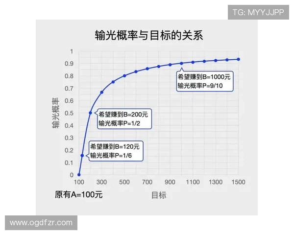 百家乐稳赢公式的实战应用技巧全面解析让你在赌场中轻松战胜庄家实现盈利目标的必备指南